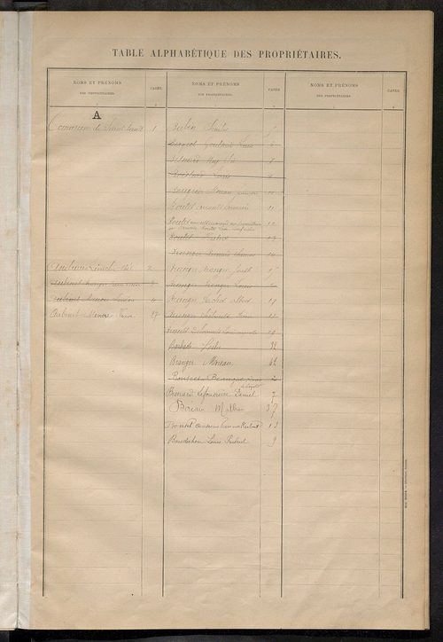 Matrice des propriétés bâties ; récapitulation ; table alphabétique des propriétaires.