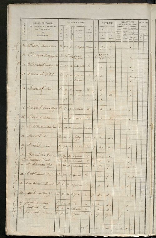 Matrice de rôle pour la contribution foncière et celle des portes et fenêtres.