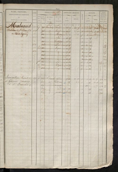 Matrice des propriétés foncières, fol. 1543 à 2062.