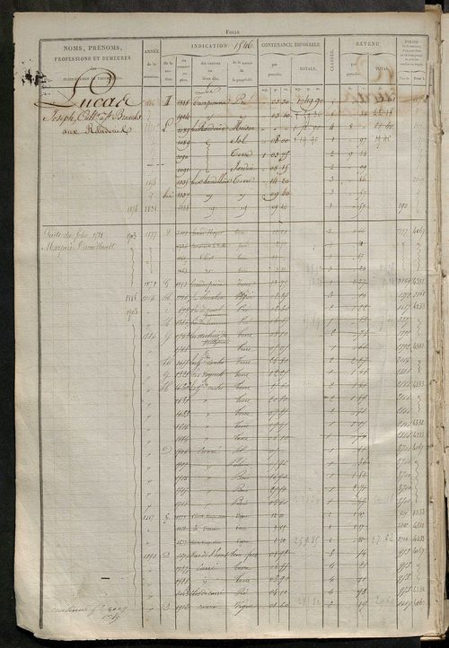 Matrice des propriétés foncières, fol. 1543 à 2062.