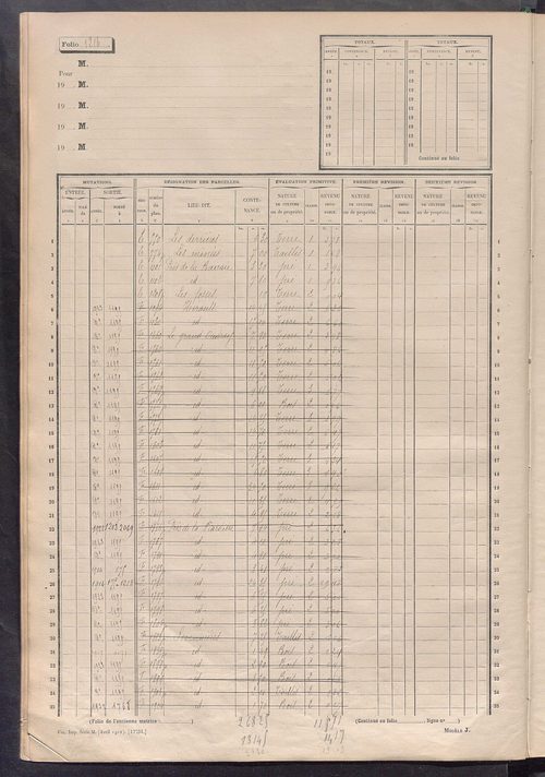 Matrice des propriétés non bâties, fol. 1201 à 1800.