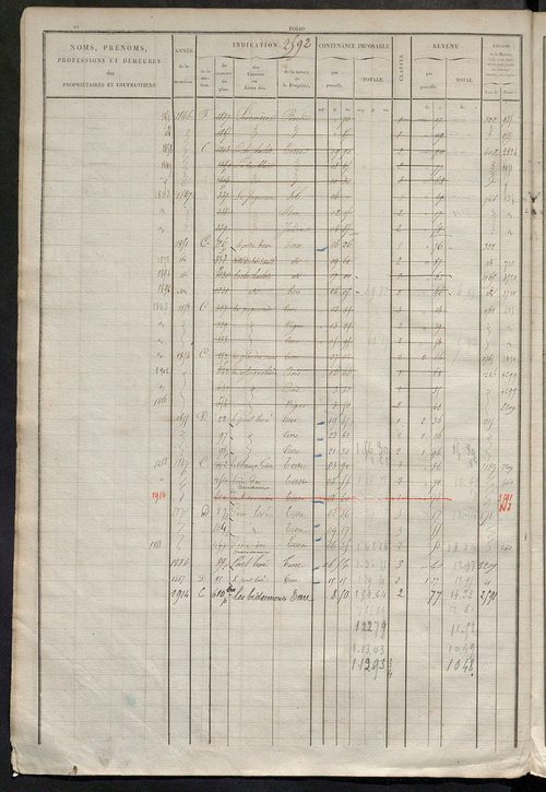 Matrice des propriétés foncières, fol. 2583 à 3102.