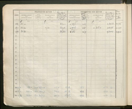 Table des comptes de la matrice. Comptes actifs personnes morales et A - Bo.