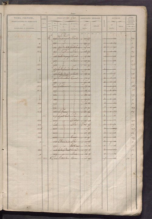 Matrice des propriétés foncières, fol. 503 à 1022.