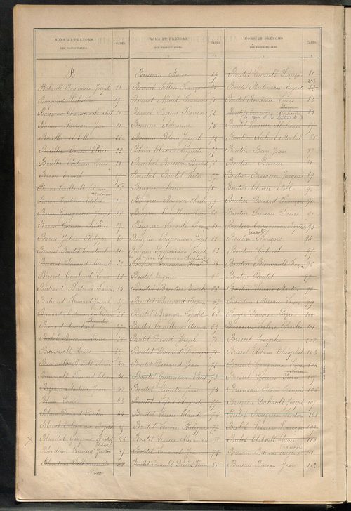 Matrice des propriétés bâties ; récapitulation ; table alphabétique des propriétaires.