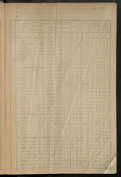 Matrice des propriétés foncières, fol. 4103 à 4602.
