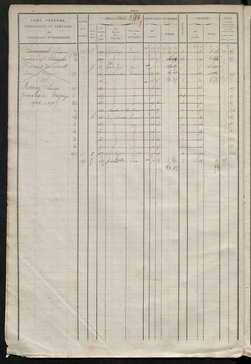 Matrice des propriétés foncières, fol. 2583 à 3102.