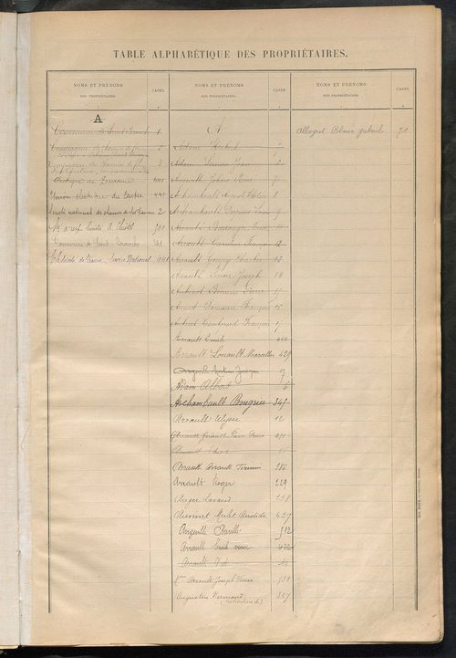 Matrice des propriétés bâties ; récapitulation ; table alphabétique des propriétaires.