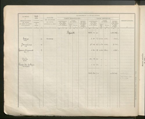 Table des comptes de la matrice. Comptes actifs personnes morales et A - Bo.