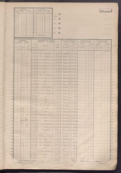 Matrice des propriétés non bâties, fol. 1201 à 1800.