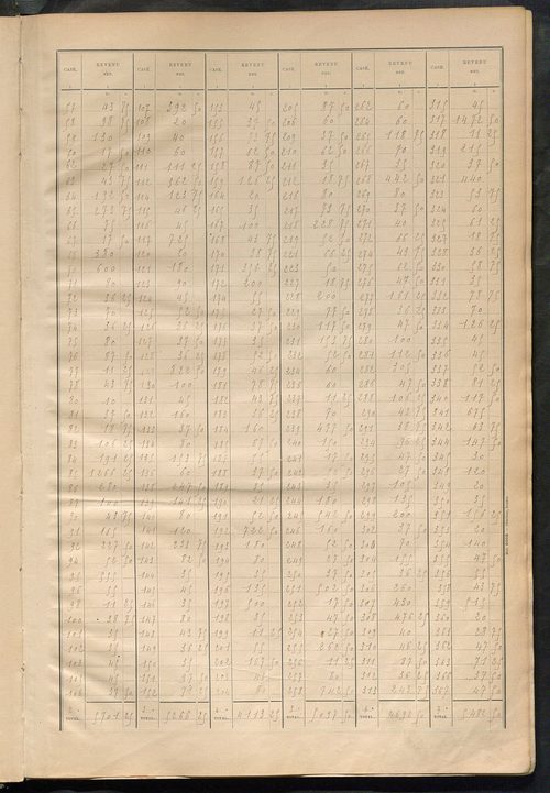 Matrice des propriétés bâties ; récapitulation ; table alphabétique des propriétaires.