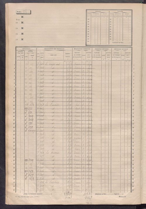 Matrice des propriétés non bâties, fol. 1201 à 1800.