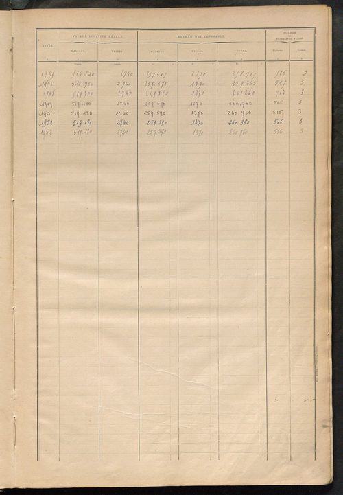 Matrice des propriétés bâties ; récapitulation ; table alphabétique des propriétaires.