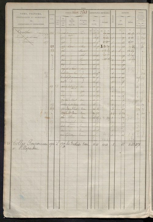 Matrice des propriétés foncières, fol. 2583 à 3102.