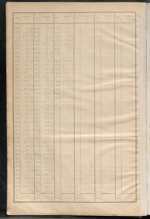 Matrice des propriétés bâties ; récapitulation ; table alphabétique des propriétaires.