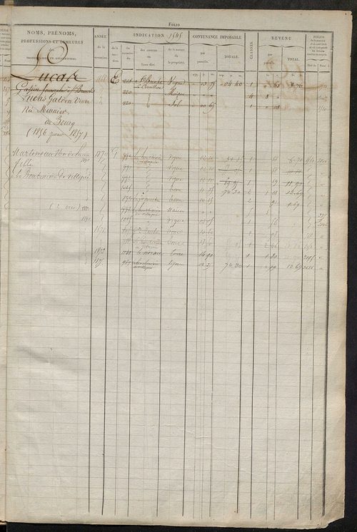 Matrice des propriétés foncières, fol. 1543 à 2062.