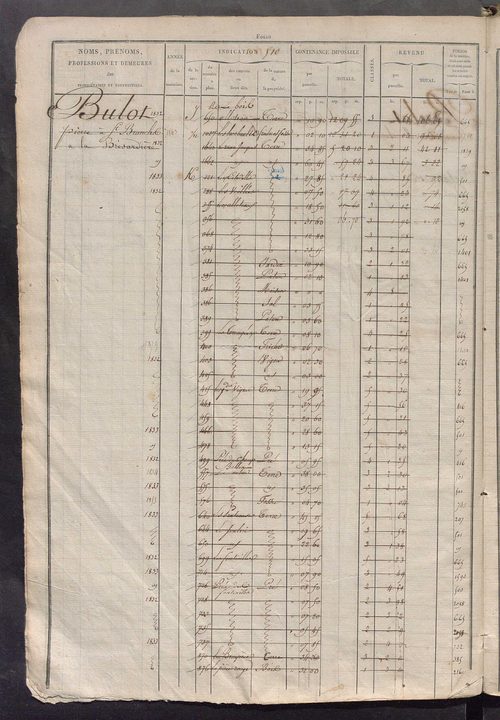 Matrice des propriétés foncières, fol. 503 à 1022.