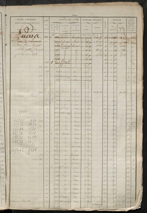 Matrice des propriétés foncières, fol. 1543 à 2062.