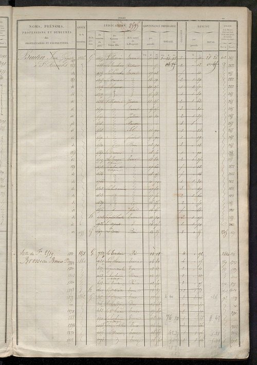 Matrice des propriétés foncières, fol. 2583 à 3102.