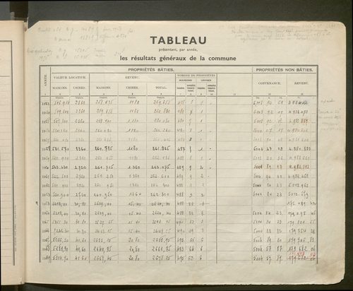 Table des comptes de la matrice. Comptes actifs personnes morales et A - Bo.