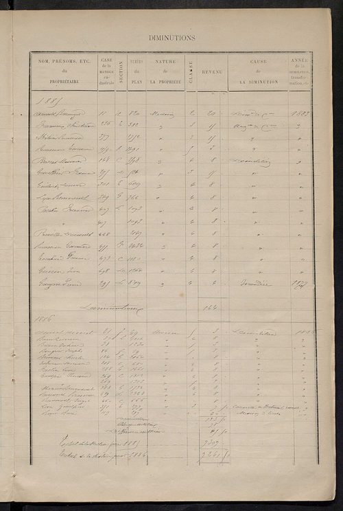 Matrice des propriétés bâties ; augmentations et diminutions, 1883-1891 ; séparation des revenus cadastraux afférents, pour l'année 1882, aux propriétés bâties et non bâties (état-balance) ; table alphabétique des propriétaires.