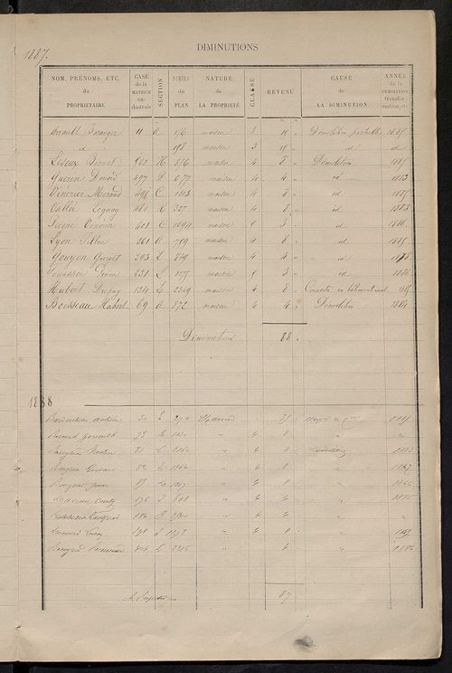 Matrice des propriétés bâties ; augmentations et diminutions, 1883-1891 ; séparation des revenus cadastraux afférents, pour l'année 1882, aux propriétés bâties et non bâties (état-balance) ; table alphabétique des propriétaires.