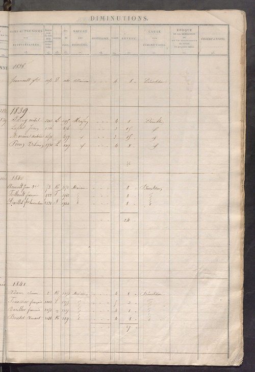 Registre présentant les augmentations et les diminutions survenues dans les contenances et les revenus portés sur les matrices cadastrales, 1828-1914 ; récapitulation des contenances et des revenus imposables, 1826 ; matrice des propriétés foncières, fol.