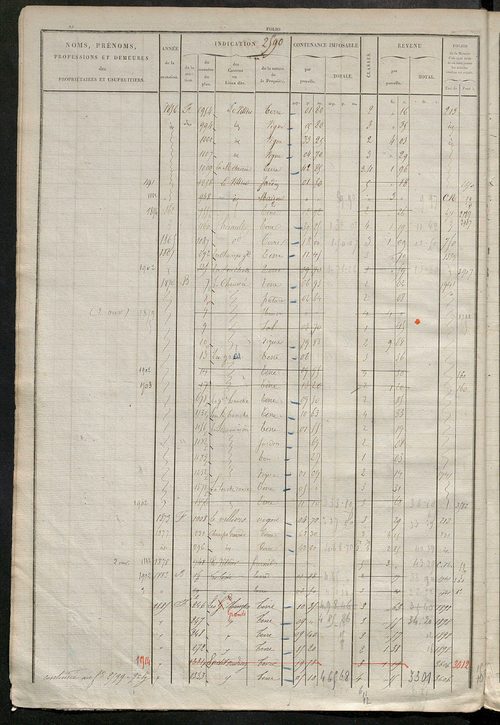 Matrice des propriétés foncières, fol. 2583 à 3102.