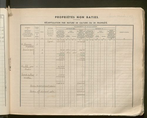 Table des comptes de la matrice. Comptes actifs personnes morales et A - Bo.