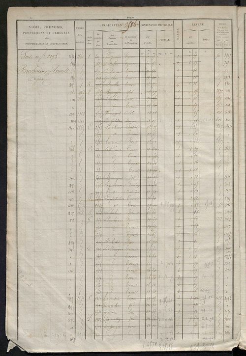Matrice des propriétés foncières, fol. 2583 à 3102.