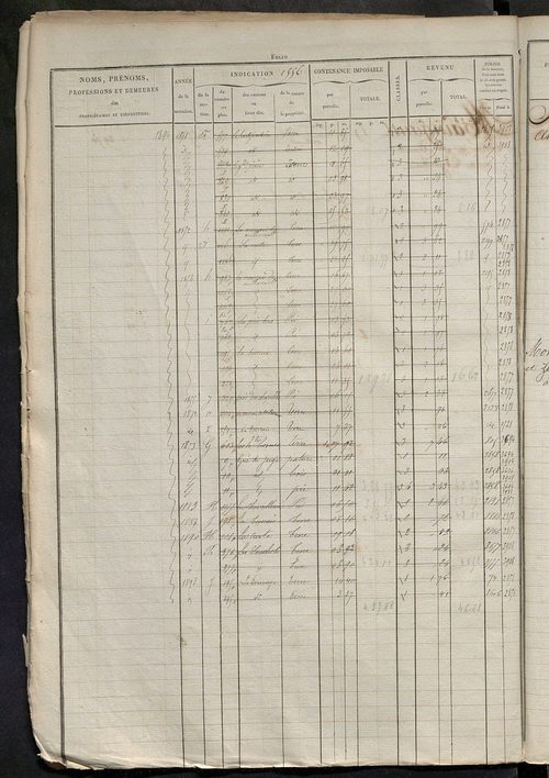 Matrice des propriétés foncières, fol. 1543 à 2062.