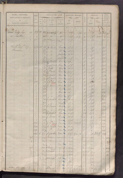 Matrice des propriétés foncières, fol. 503 à 1022.