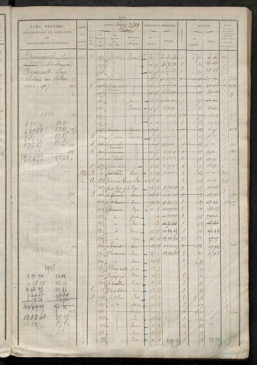 Matrice des propriétés foncières, fol. 2583 à 3102.