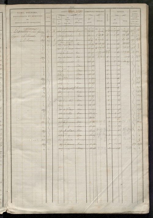 Matrice des propriétés foncières, fol. 2583 à 3102.