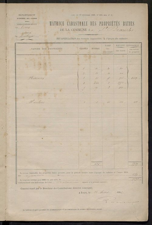 Matrice des propriétés bâties ; augmentations et diminutions, 1883-1891 ; séparation des revenus cadastraux afférents, pour l'année 1882, aux propriétés bâties et non bâties (état-balance) ; table alphabétique des propriétaires.