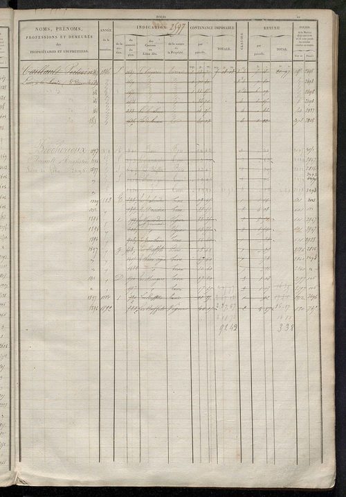 Matrice des propriétés foncières, fol. 2583 à 3102.