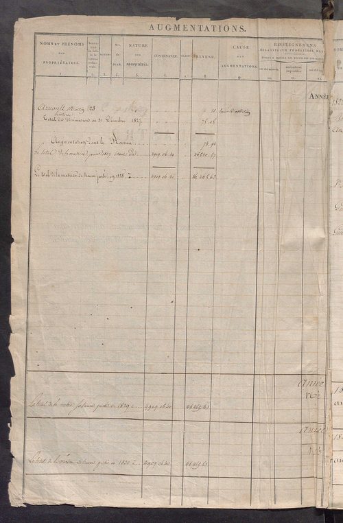 Registre présentant les augmentations et les diminutions survenues dans les contenances et les revenus portés sur les matrices cadastrales, 1828-1914 ; récapitulation des contenances et des revenus imposables, 1826 ; matrice des propriétés foncières, fol.