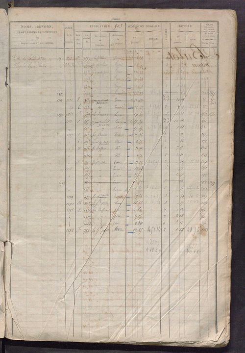 Matrice des propriétés foncières, fol. 503 à 1022.