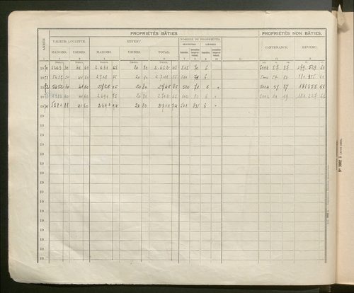 Table des comptes de la matrice. Comptes actifs personnes morales et A - Bo.