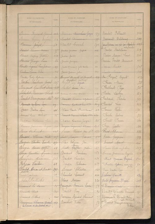 Matrice des propriétés bâties ; récapitulation ; table alphabétique des propriétaires.