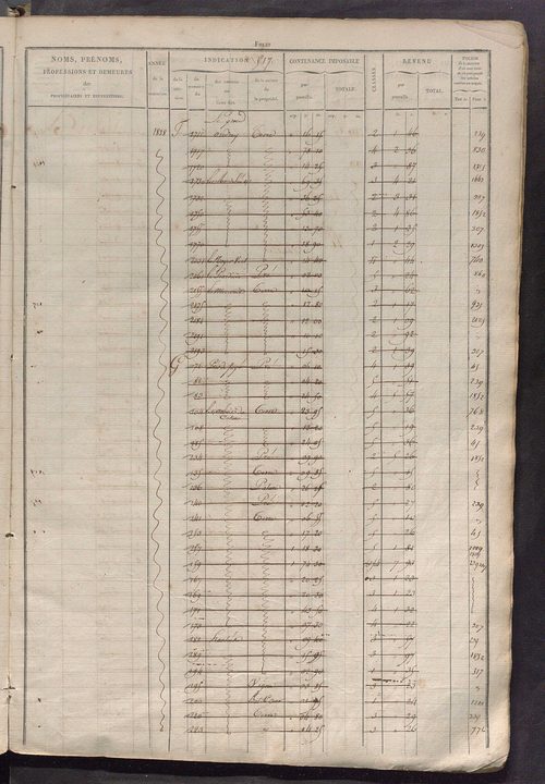 Matrice des propriétés foncières, fol. 503 à 1022.