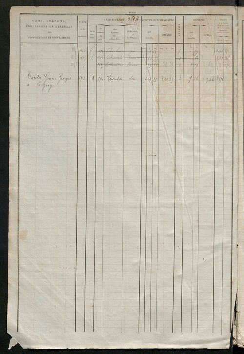 Matrice des propriétés foncières, fol. 2583 à 3102.