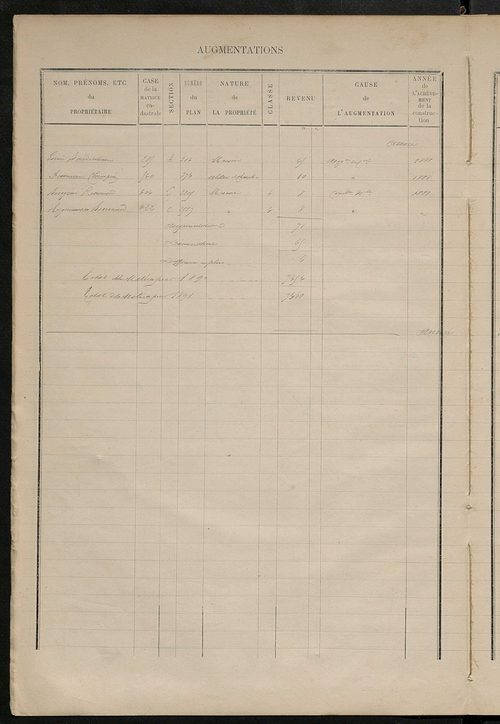 Matrice des propriétés bâties ; augmentations et diminutions, 1883-1891 ; séparation des revenus cadastraux afférents, pour l'année 1882, aux propriétés bâties et non bâties (état-balance) ; table alphabétique des propriétaires.