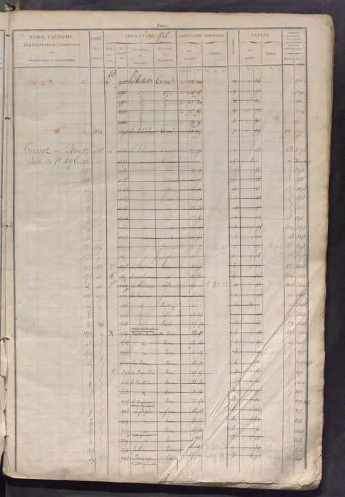 Matrice des propriétés foncières, fol. 503 à 1022.