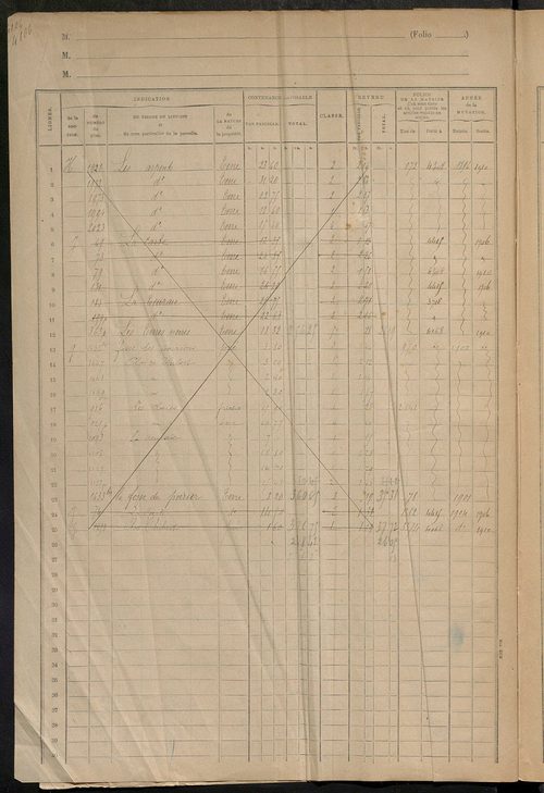 Matrice des propriétés foncières, fol. 4103 à 4602.