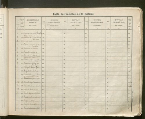 Table des comptes de la matrice. Comptes actifs personnes morales et A - Bo.