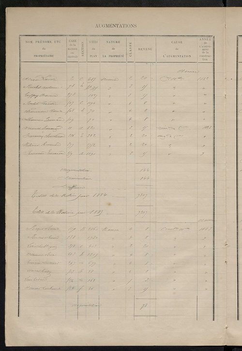 Matrice des propriétés bâties ; augmentations et diminutions, 1883-1891 ; séparation des revenus cadastraux afférents, pour l'année 1882, aux propriétés bâties et non bâties (état-balance) ; table alphabétique des propriétaires.