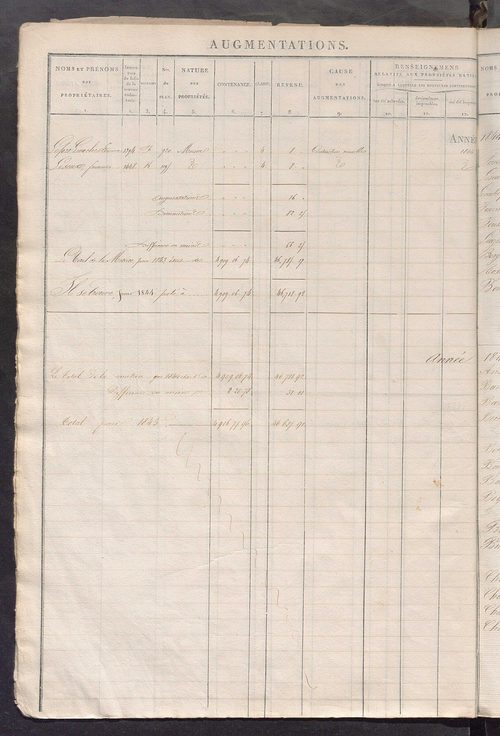 Registre présentant les augmentations et les diminutions survenues dans les contenances et les revenus portés sur les matrices cadastrales, 1828-1914 ; récapitulation des contenances et des revenus imposables, 1826 ; matrice des propriétés foncières, fol.