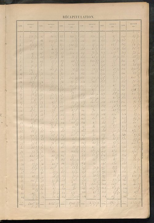 Matrice des propriétés bâties ; récapitulation ; table alphabétique des propriétaires.