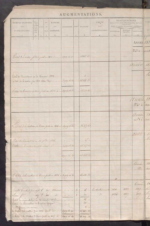 Registre présentant les augmentations et les diminutions survenues dans les contenances et les revenus portés sur les matrices cadastrales, 1828-1914 ; récapitulation des contenances et des revenus imposables, 1826 ; matrice des propriétés foncières, fol.